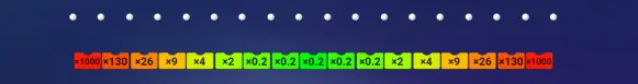 plonko rows rate